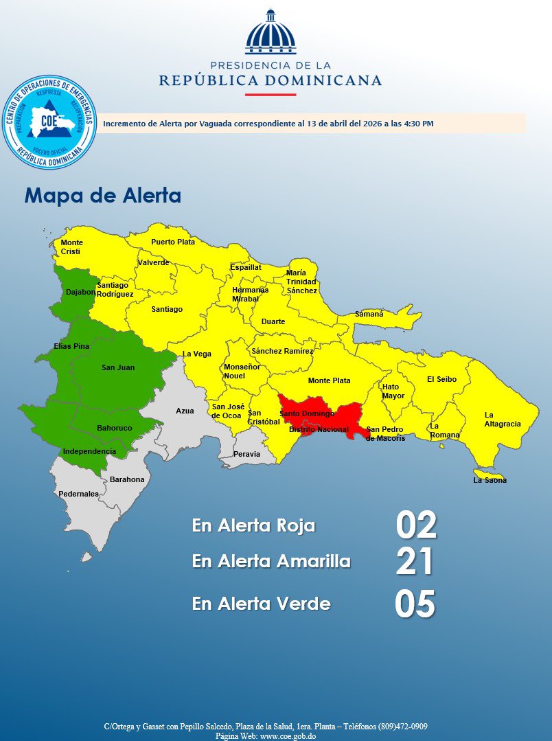 El COE coloca 01 provincia y el Distrito Nacional en alerta roja, mantiene 21 en amarilla y 05 en verde, debido a que el INDOMET e INDRHI, establecen que continuamos bajo condiciones meteorológicas e hidrológicas, para que sigan las precipitaciones y la humedad de los suelos.