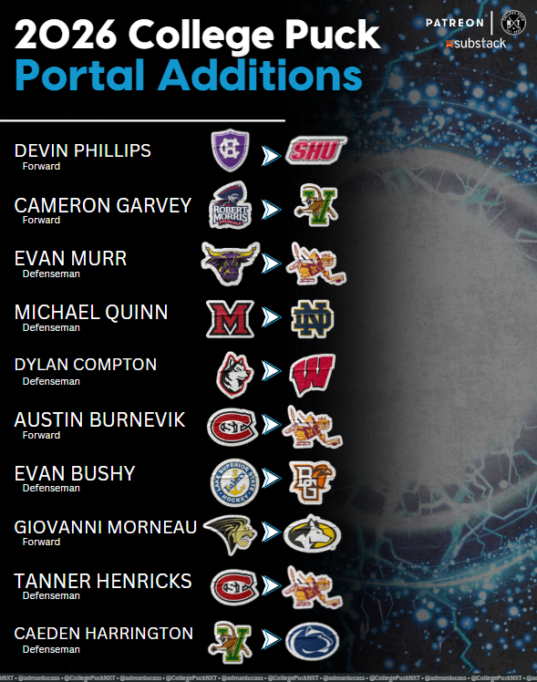 College Puck NXT tweet media