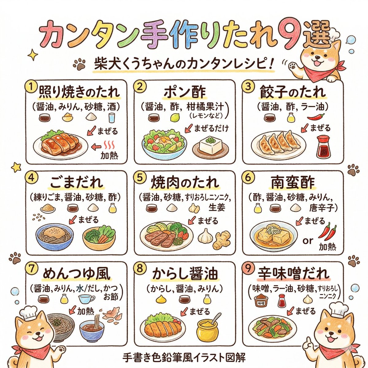 これ作ってから市販のタレ断捨離できた。調味料って地味に管理に困るから、キホンの調味料でいくつも手作りダレが簡単にできるって毎日のQOLあがる。手作りなら添加物も少なめだし自己肯定感もアガるからごきげん。配分はリプにおいてます↓