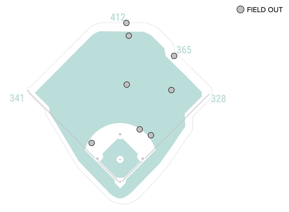 Tigers Data tweet media