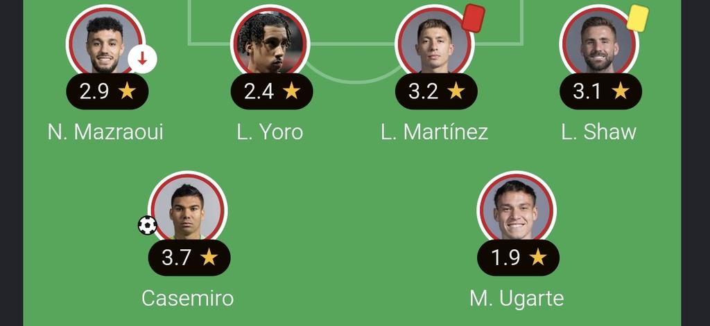 How does one explain how Ugarte's rating is lower than Martinez's even after he got the red card?