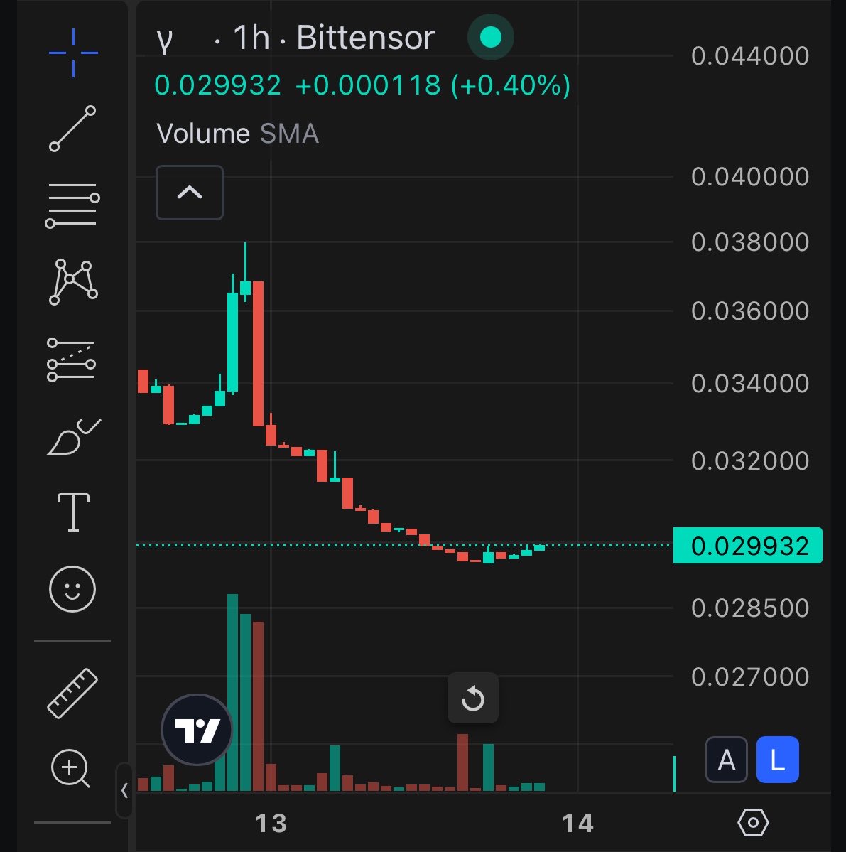 MisτerX | TAO Subnet Alpha (τ) tweet media