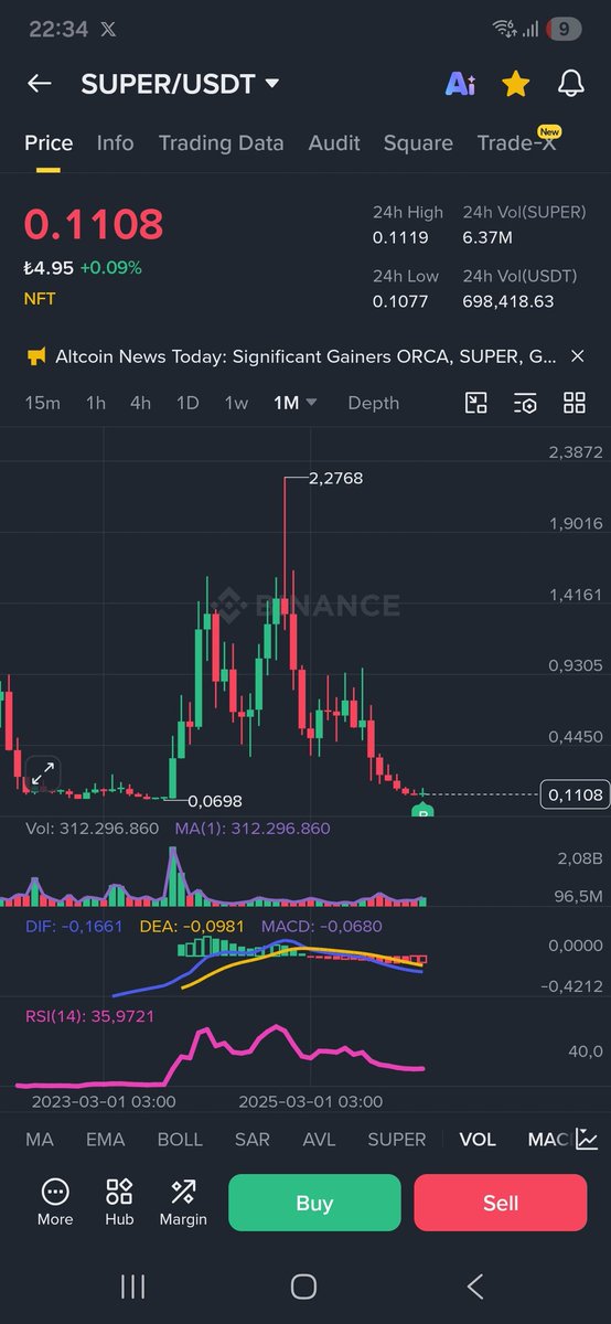 tugan26's tweet image. 📌📌 #Alıntıdaki Tweet de paylaşmıştım Pumpta Broccoli714 satmıştım ordan gelen nakit ile yeni alım yaptım.✅️

📌#Super giriş 0.1108✔️ güzel yerden alım yaptık. ATH 4.72$ Güney Kore nin en büyük borsası #Upbit de KRW paritesinde listeleli.💯

📌Hayırlara vesile olsun. İlk