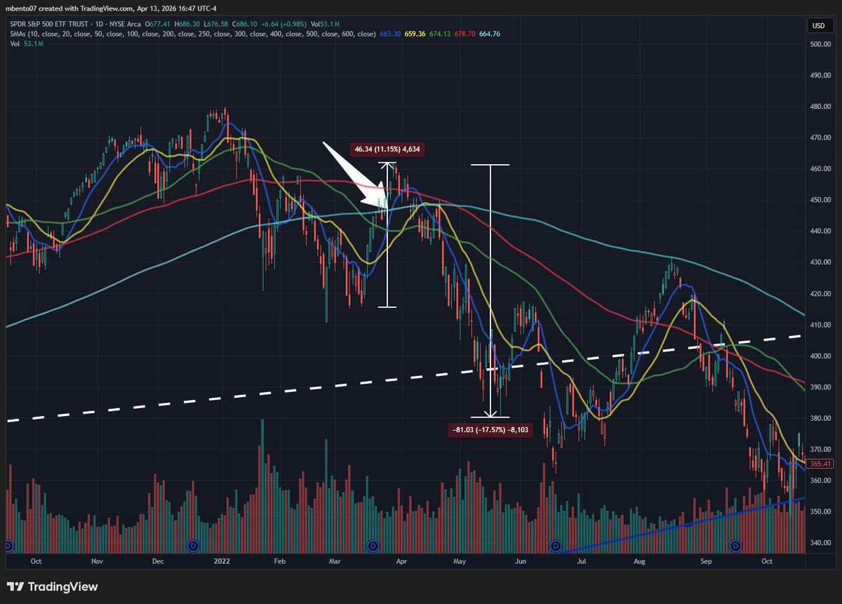 Michael Bento tweet media