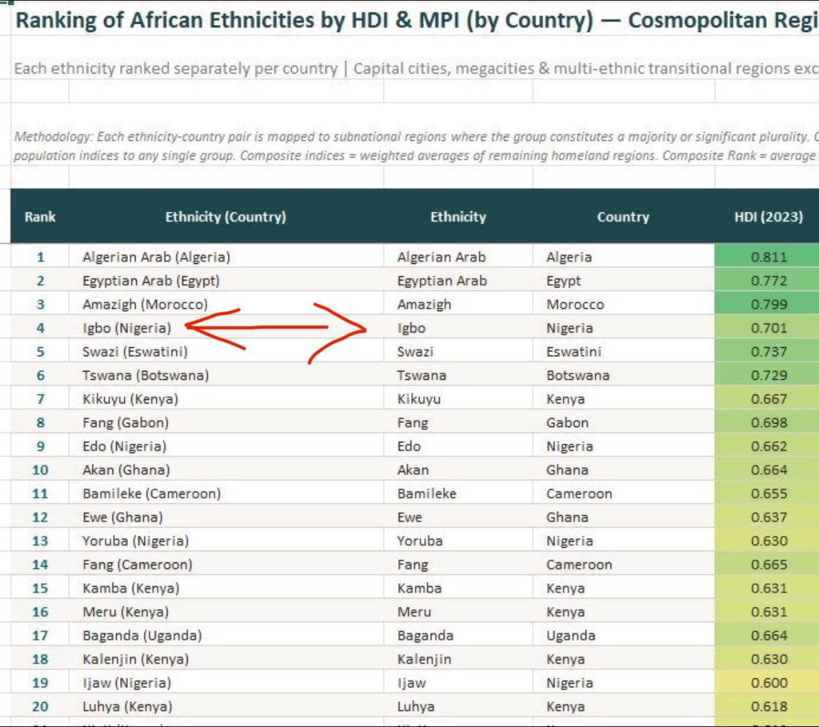 D’King- NG breed tweet media