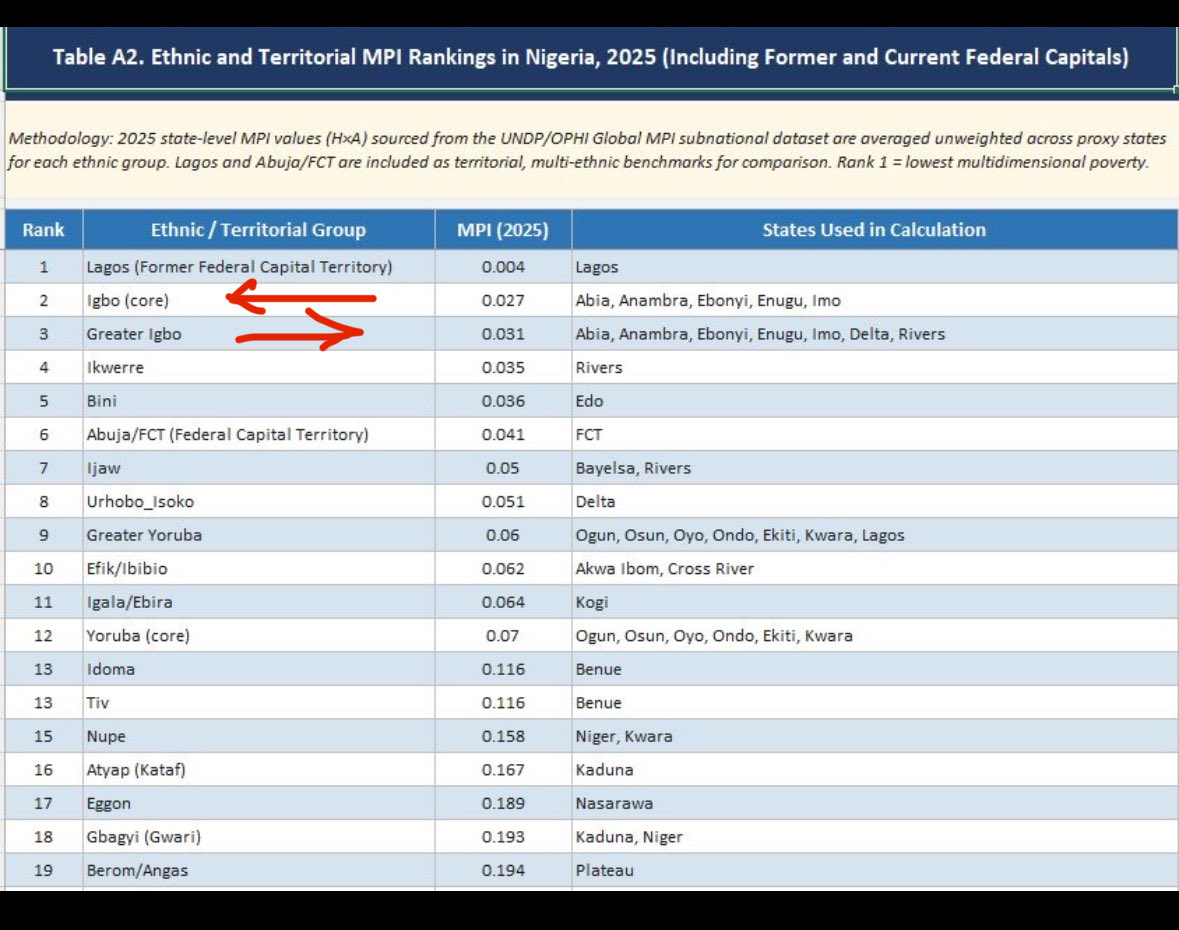 D’King- NG breed tweet media