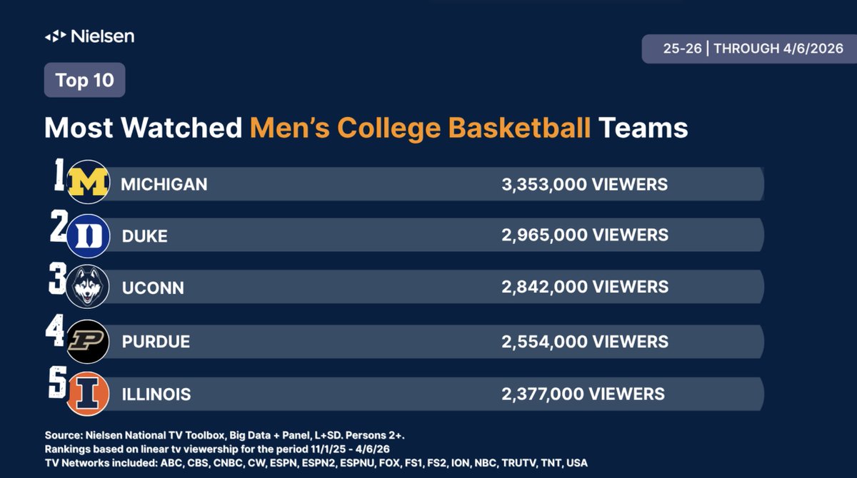 Matt Norlander tweet media