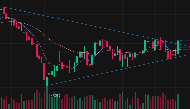 DRAVSWINGS's tweet photo. $PK Breaking out of a weekly wedge with volume. Added on Friday at $11.20
NFA https://t.co/F0hxBRLpUR