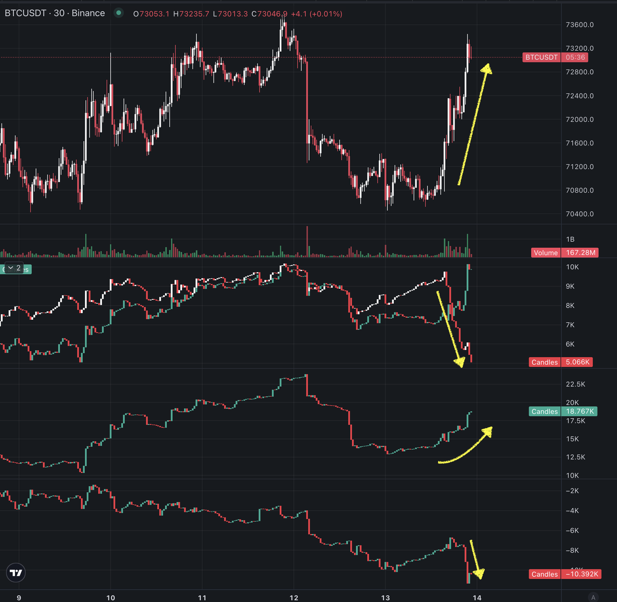 bull market genius tweet media