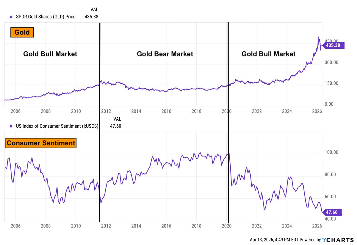 Arun S. Chopra CFA CMT🧐 tweet media