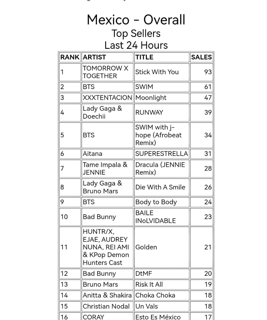 𖣂 7th year: Honey's¹⁶ tweet media