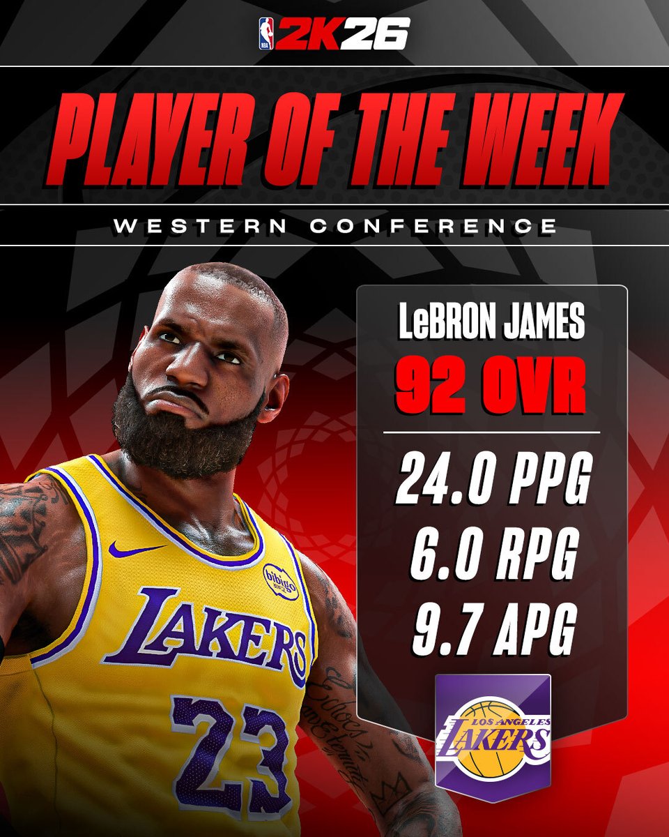 NBA2K's tweet photo. NBA Players Of The Week 💯

LeBron &amp; Ingram closed the regular season in style 🔥 https://t.co/iFx1wvZp3D