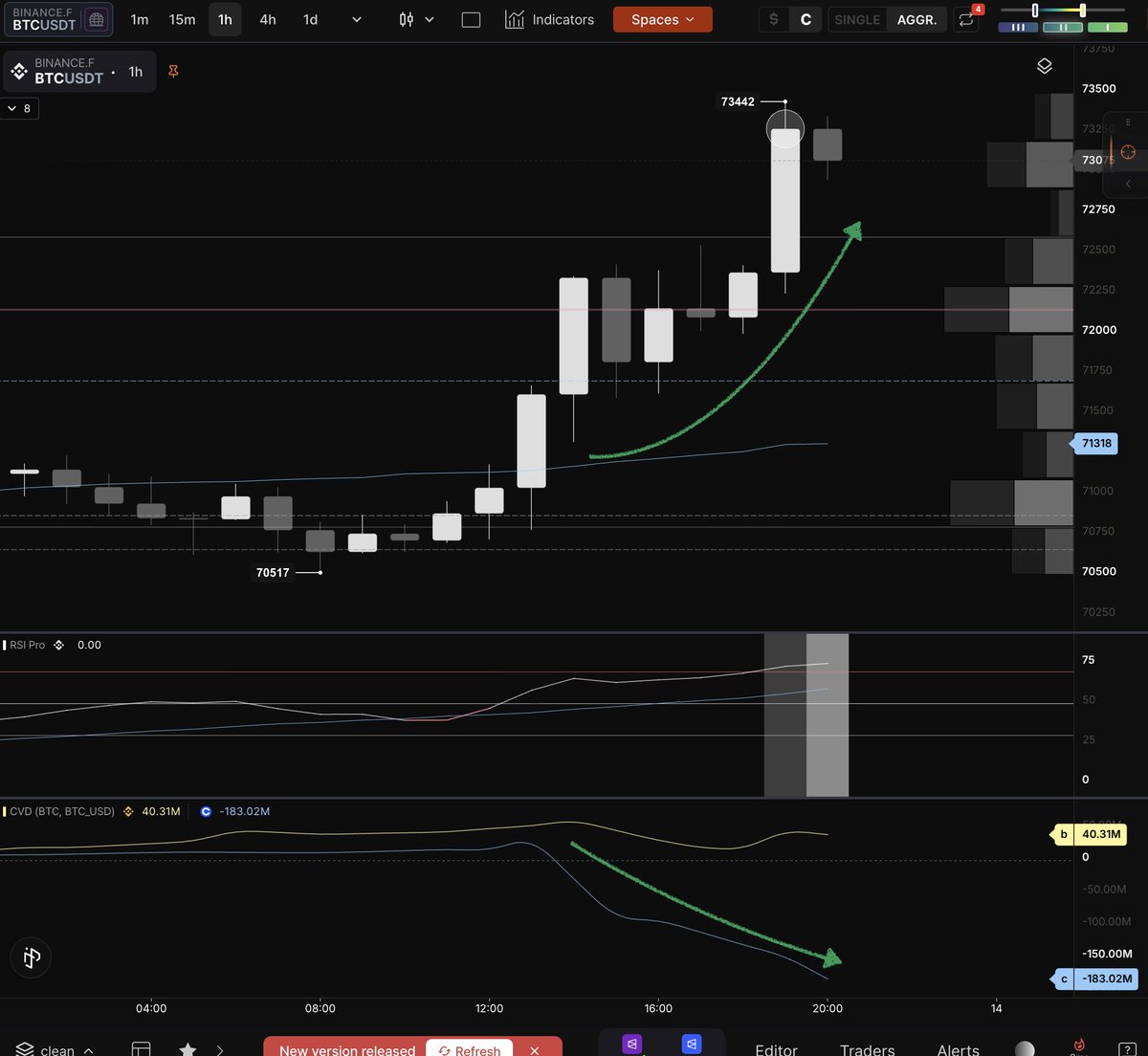 bull market genius tweet media