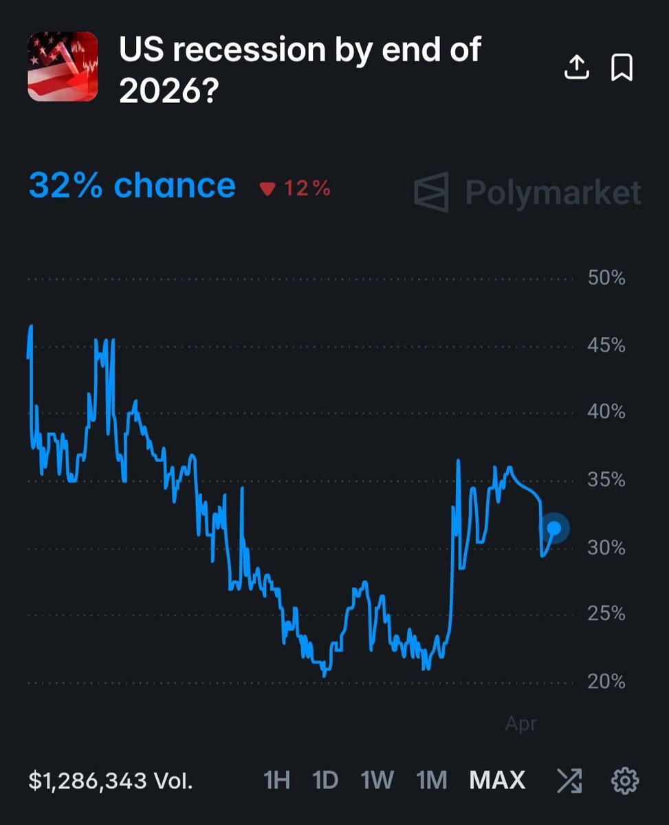 IncomeSharks tweet media