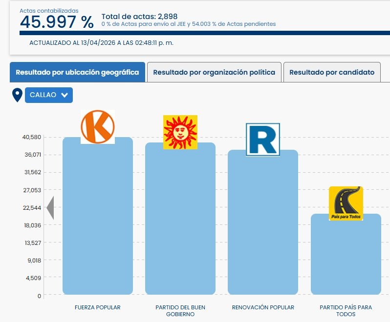 Kristhian Wharton 🇵🇪🇪🇸 tweet media