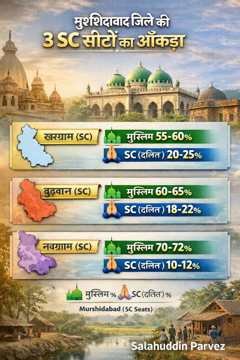 पश्चिम बंगाल के मुस्लिम बहुल जिले मुर्शिदाबाद में कुल 22 विधानसभा सीटें हैं जिनमें 3 सीटें सुरक्षित रखी गई हैं शेड्यूल कास्ट के लिए..

2002 से लेकर 2008 तक भाजपा और कांग्रेस ने विधानसभा सीटों का परिसीमन कराया फिर ये नतीजा निकाला कि मुस्लिम बहुल सीटों को शेड्यूल कास्ट में डाल दो