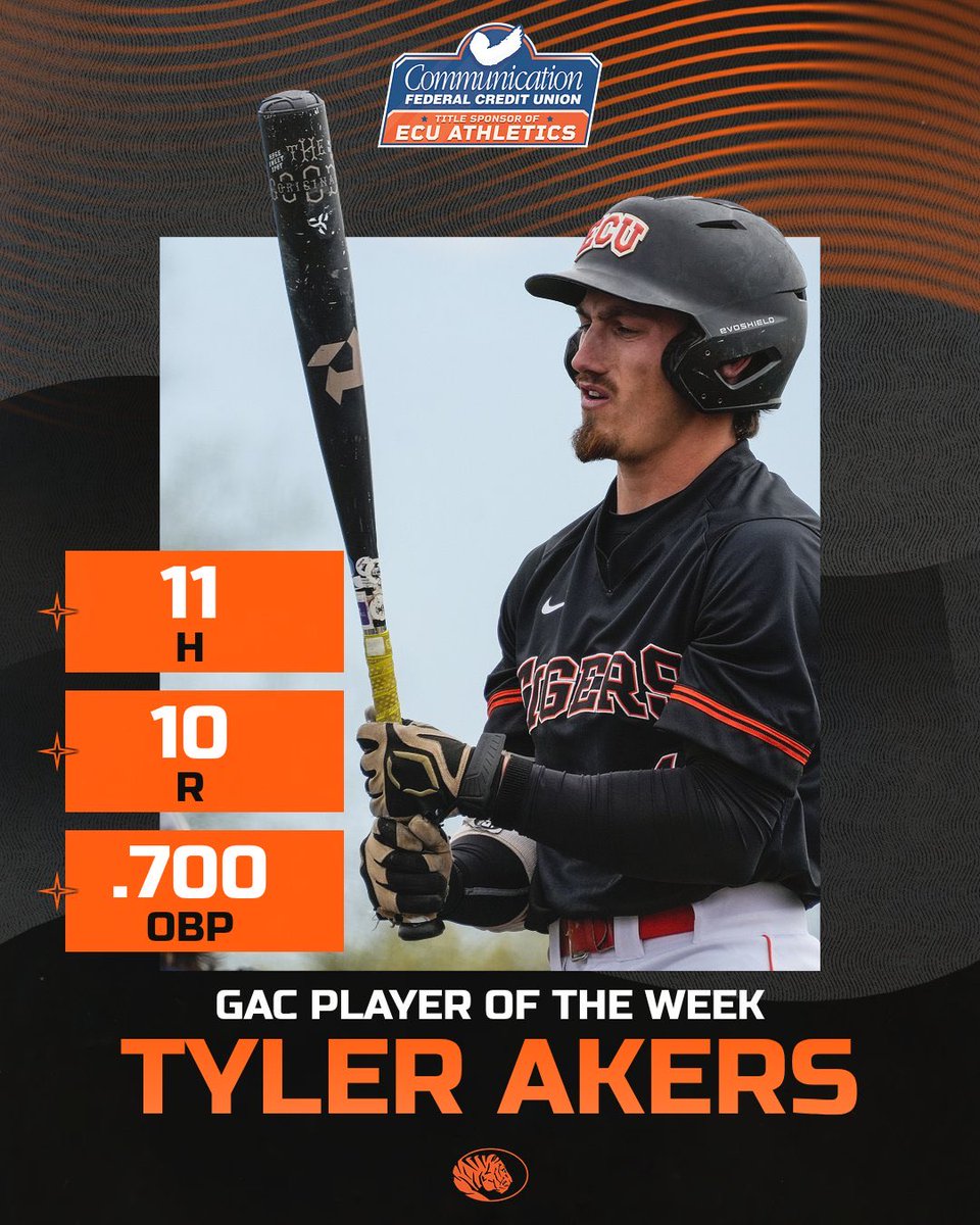 ECUTigersBSB's tweet photo. T-Time, T-Time, T-Time 🗣️⏰

Tyler Akers named GAC Player of the Week, marking back-to-back P.O.T.W awards to Tigers players for the first time since 2012 🐅

#GoTigers #TigersBSB https://t.co/8Geu4mjwgq