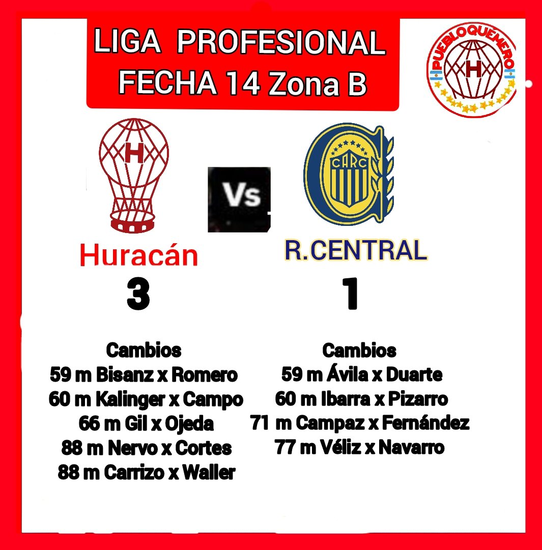 #Huracan ganó El globo 
seguínos puebloquemero 
#VamosGlobo #elglobo
#HuracánYNadamas
<a href="/CAHuracan/">CA Huracán</a> <a href="/ElOjo_Huracan/">El Ojo del Huracán</a>