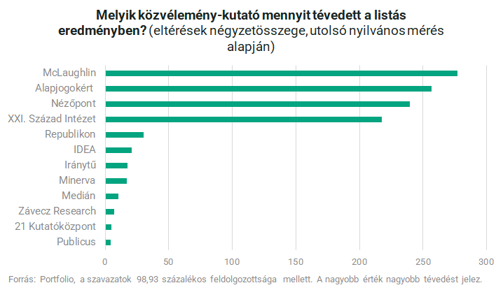 Publicus Institute’s Poll Proves Most Accurate for the 2026 Parliamentary Elections publicus.hu/en/blog/public… via @Publicus