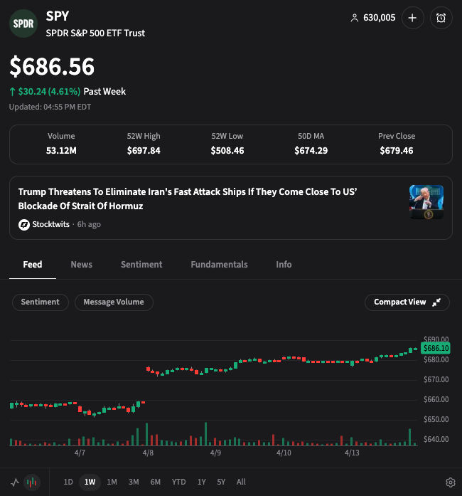 Stocktwits tweet media