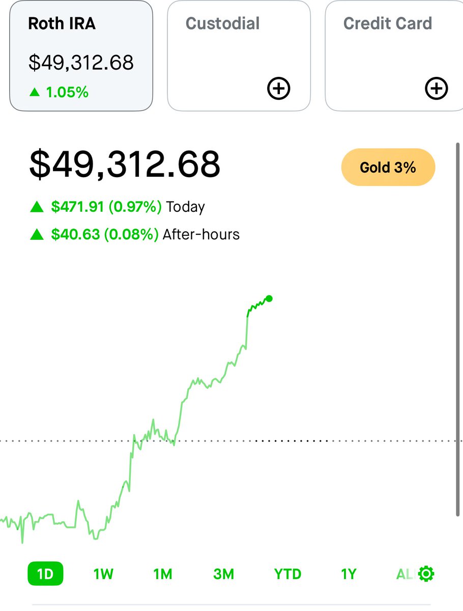 Investing Addict tweet media