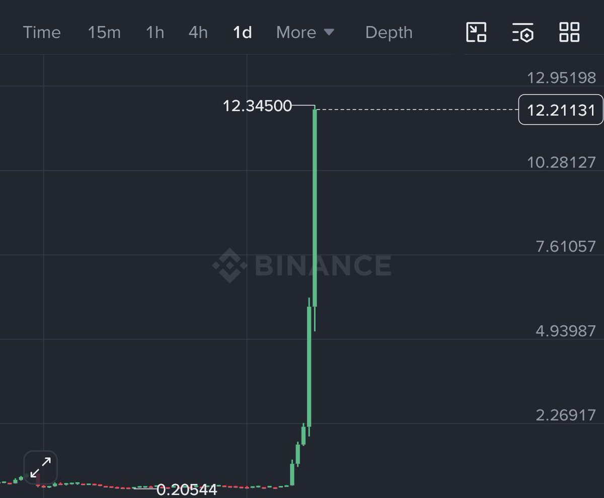 CryptoW₳tcher 👀 🐍 tweet media