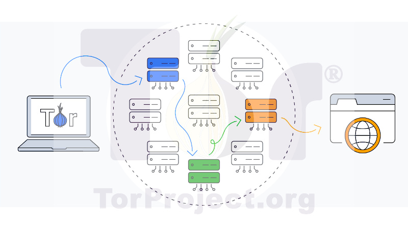 Alonso_ReYDeS's tweet image. 🧑‍💻 ¿Qué es Tor? 🔥 reydes.com/e/Que_es_Tor

#cybersecurity #hacking #redteam #forensics #dfir #osint
