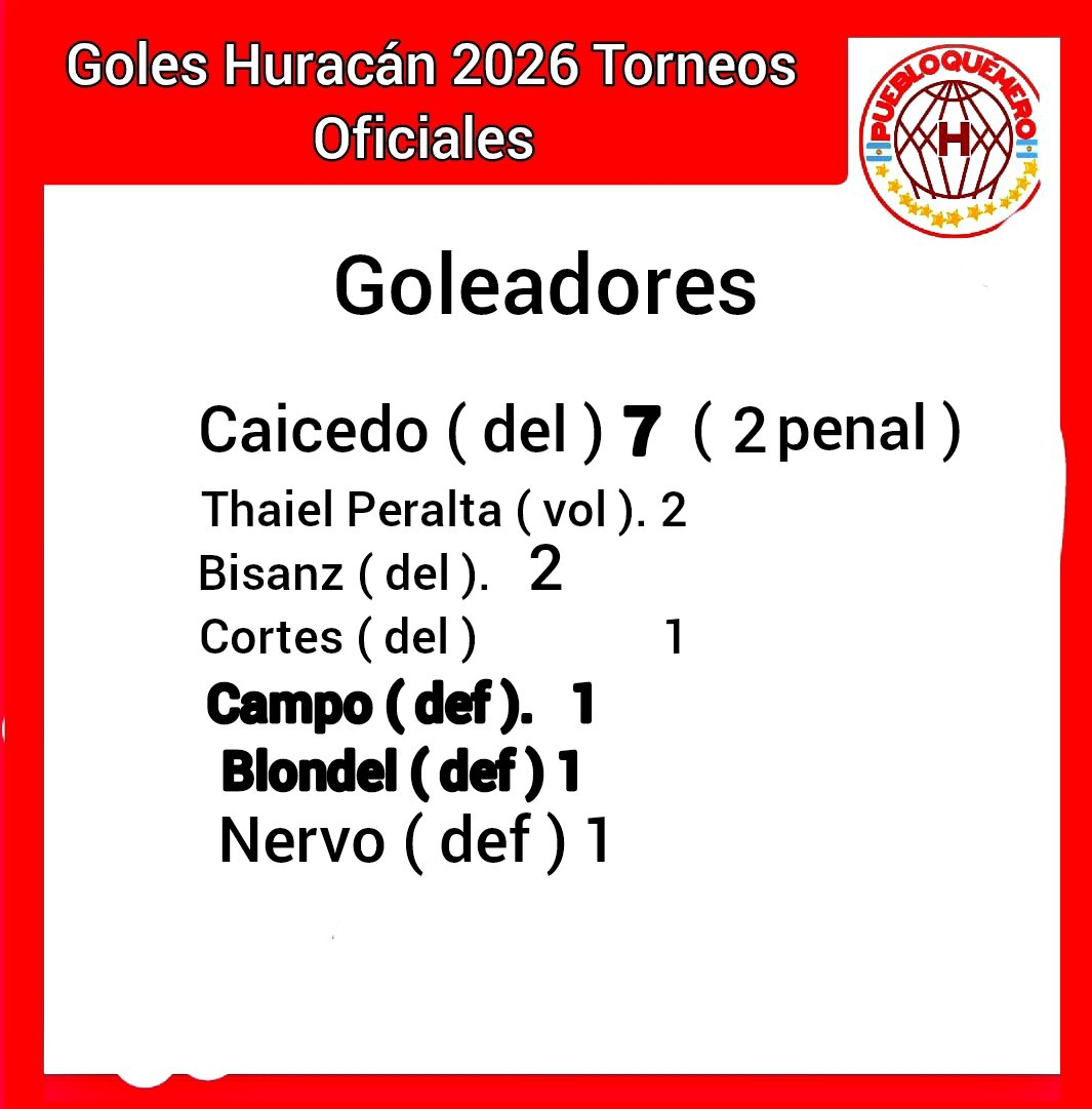#Huracan goles 2026
seguínos puebloquemero 
#VamosGlobo #elglobo
#HuracánYNadamas
<a href="/CAHuracan/">CA Huracán</a> <a href="/ElOjo_Huracan/">El Ojo del Huracán</a>