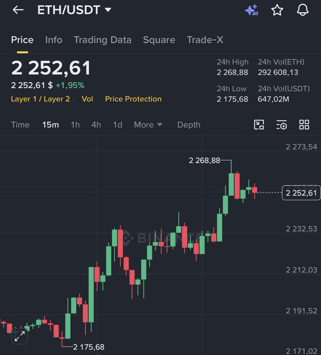 GIVEAWAY

1 $ETH to the winner.

Predict the exact price of Ethereum in 24 hours.

Closest prediction wins!

To enter: 
Like this post
Repost
Comment with your prediction

Current $ETH price: ~$2,252.61

THE CLOCK STARTS NOW!