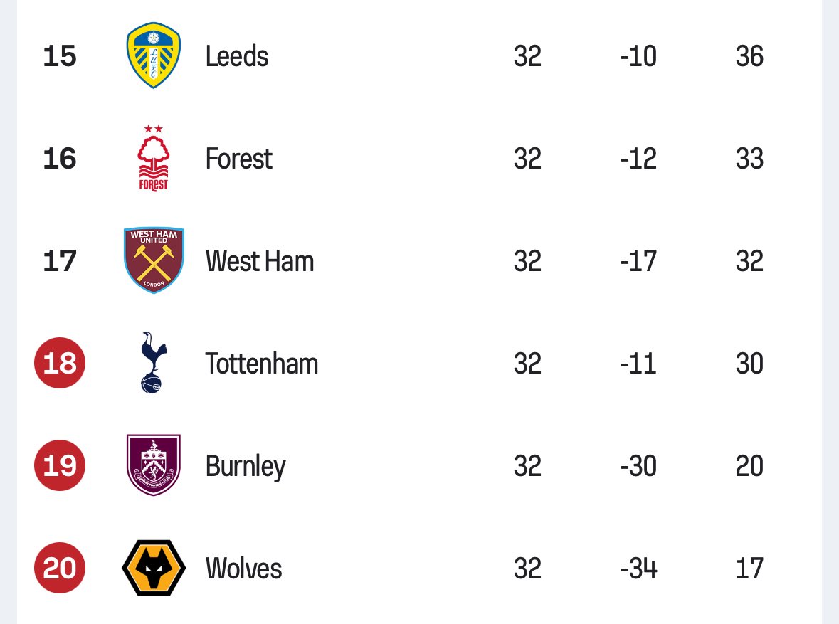 Spurs Army tweet media