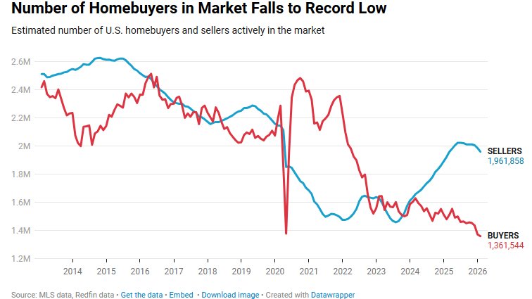 Andrew Lokenauth | TheFinanceNewsletter.com tweet media