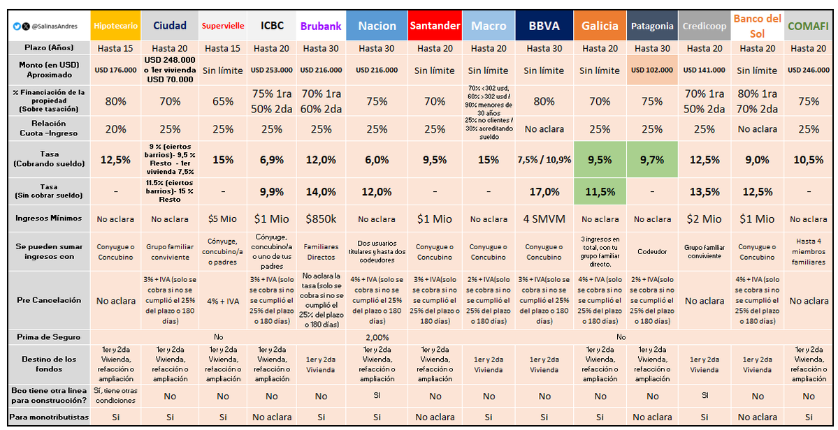 Salinas Andrés tweet media