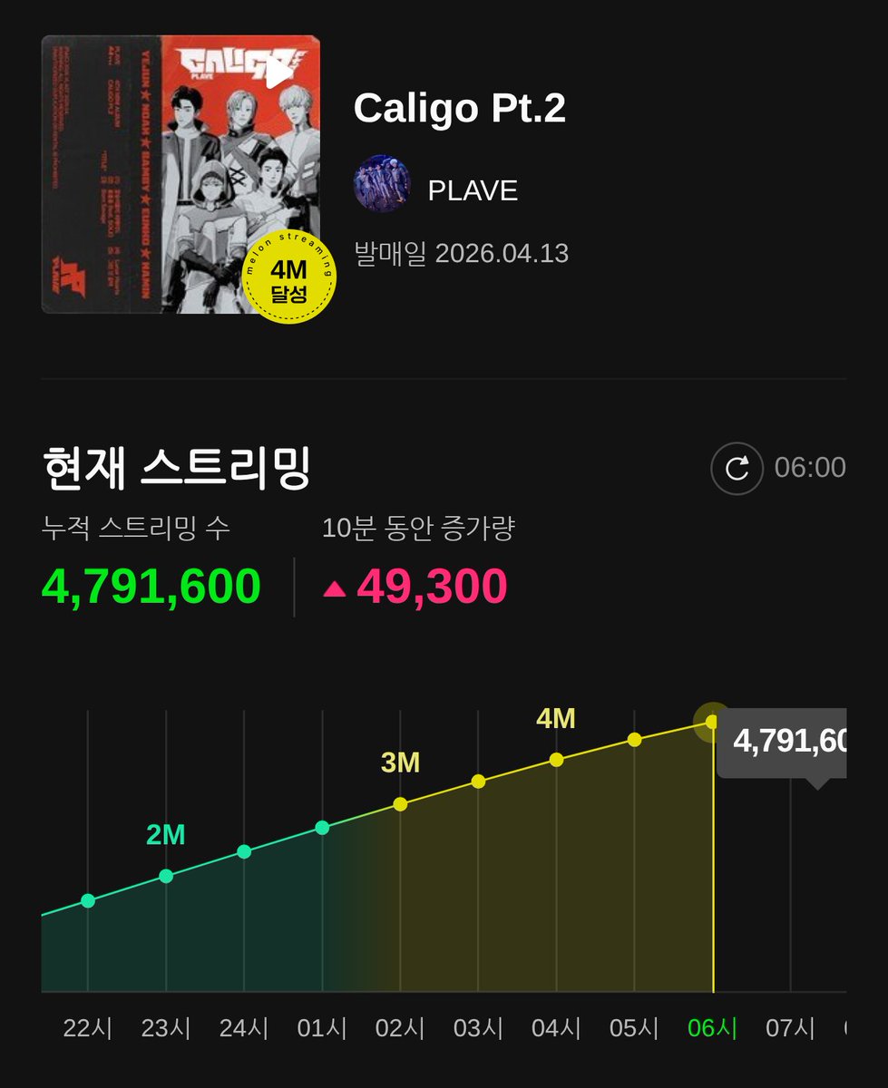 플레이브 음원총공팀 tweet media