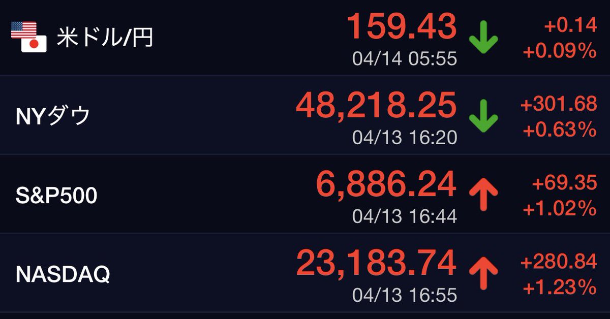 お豆腐メンタル(=トフメンちゃん)@目指せ富裕層// 毎月30万オルカン積立//インデックス大好き✨ tweet media