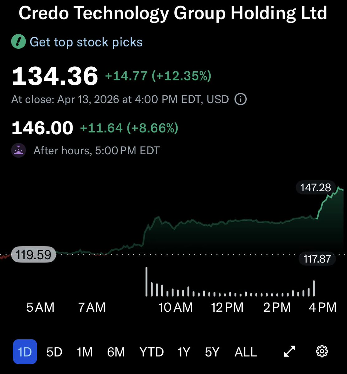 StockEdge tweet media