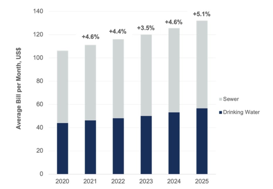 WATER SYSTEM NEWS 💧💩 tweet media