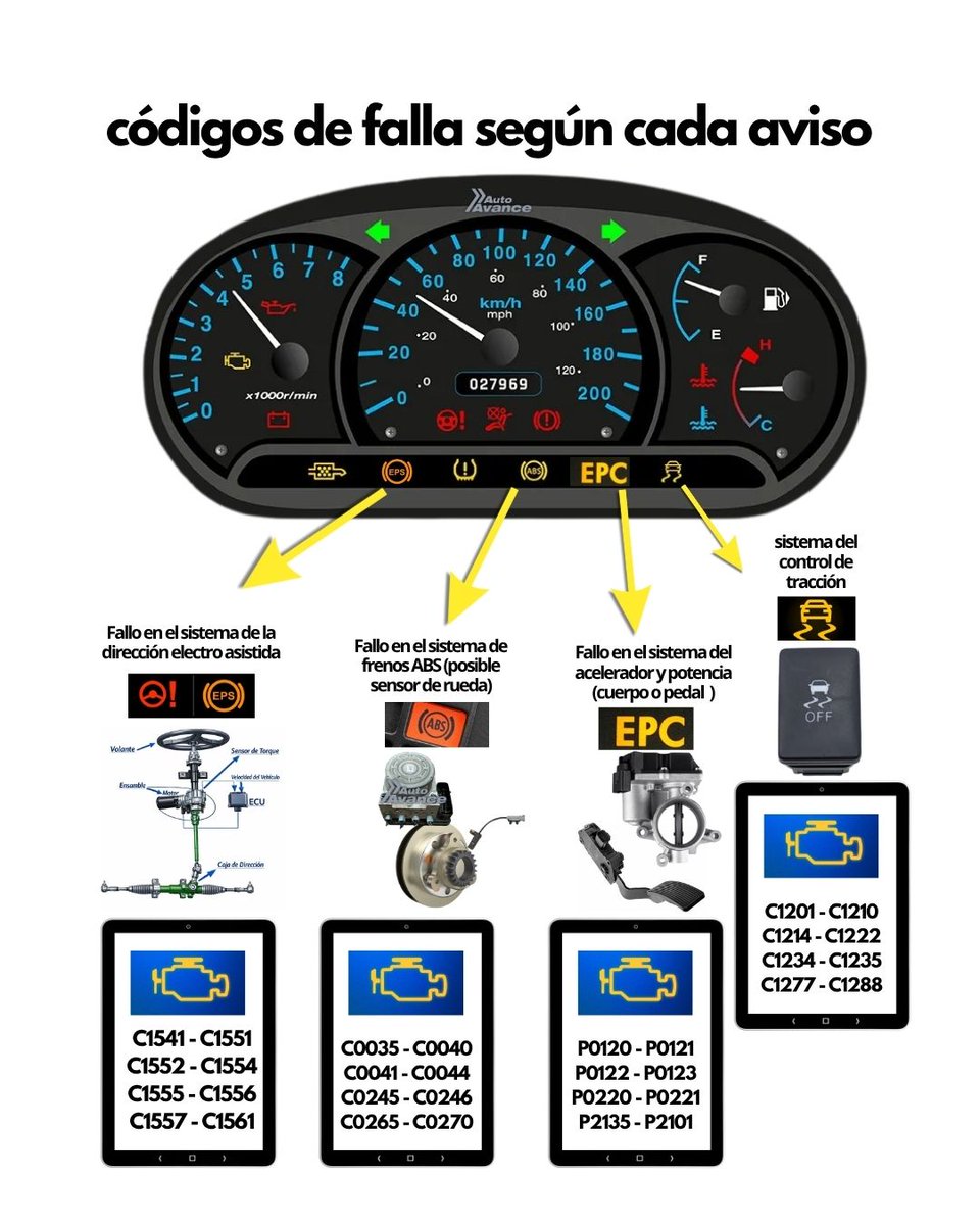 Auto Avance tweet media