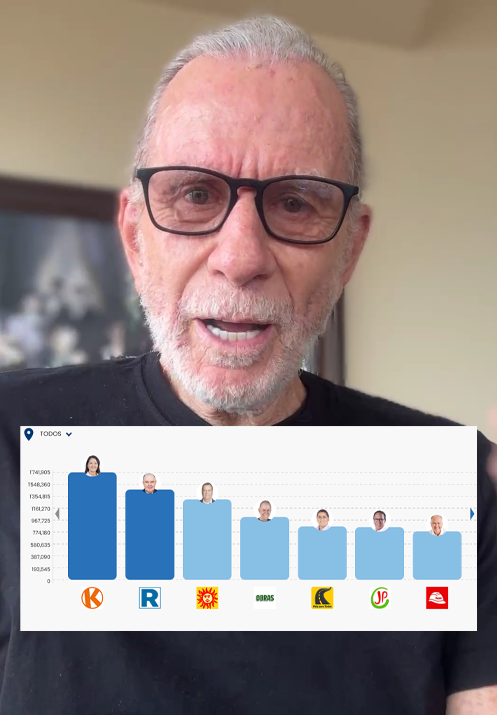 yacasiperu's tweet photo. Belmont vino, metió 18 diputados y 6 senadores desde su casa y solo con videos de tiktok. Su partido Obras, según conteo ONPE, queda entre los 4 más importantes del país, de +35 que hubieron en las elecciones. Tiene para vivir tranquilo 5 años más (No gastó 7 millones como el gil ese). ¡ESPARTANO DE FACEBOOK Y TIKTOK! 

Tags: Al 95% #EleccionesPerú2026 Ipsos