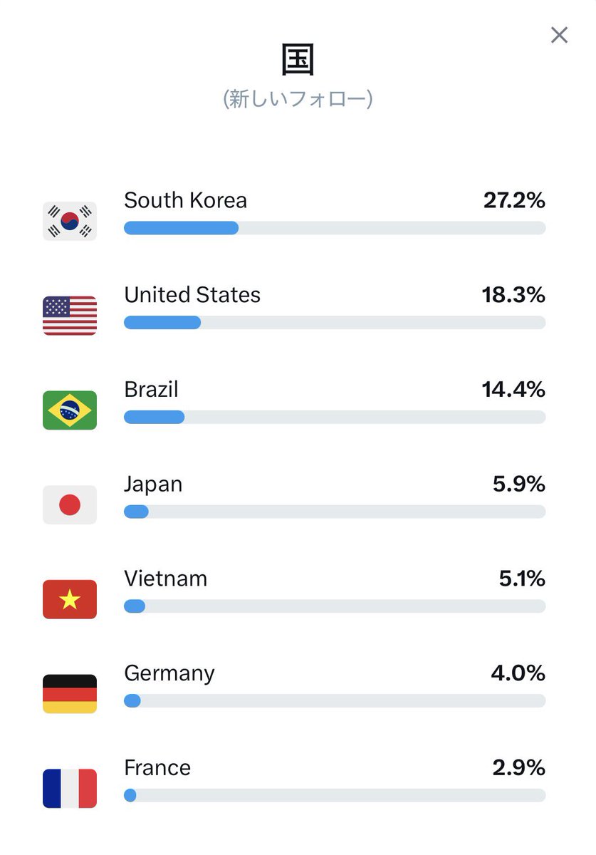 たそがれ＋ tweet media