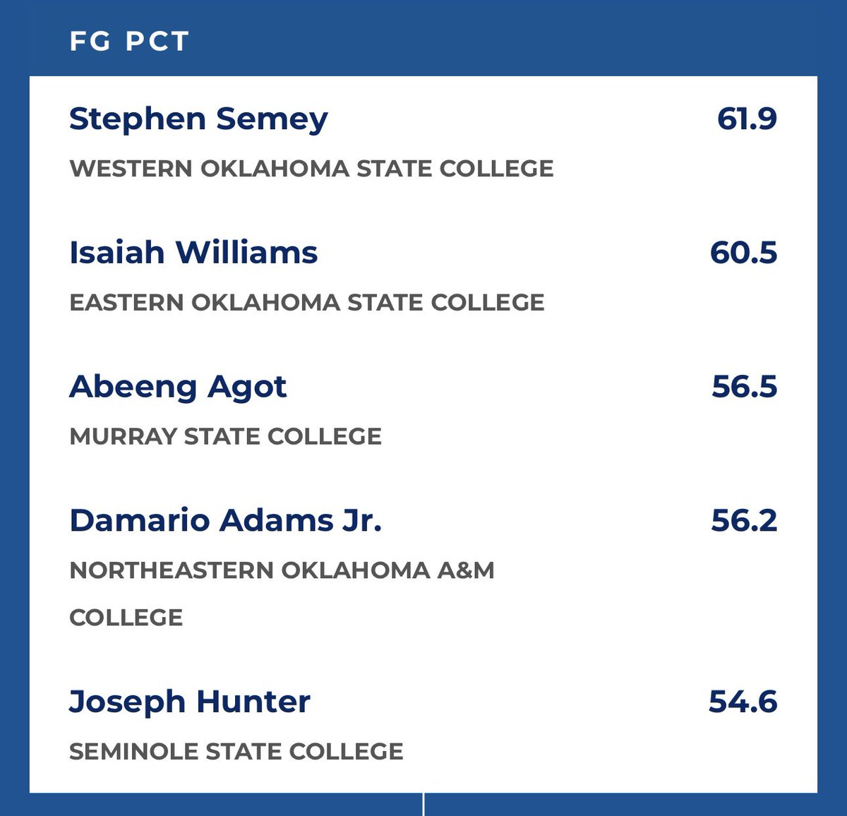 Coach Ro tweet media