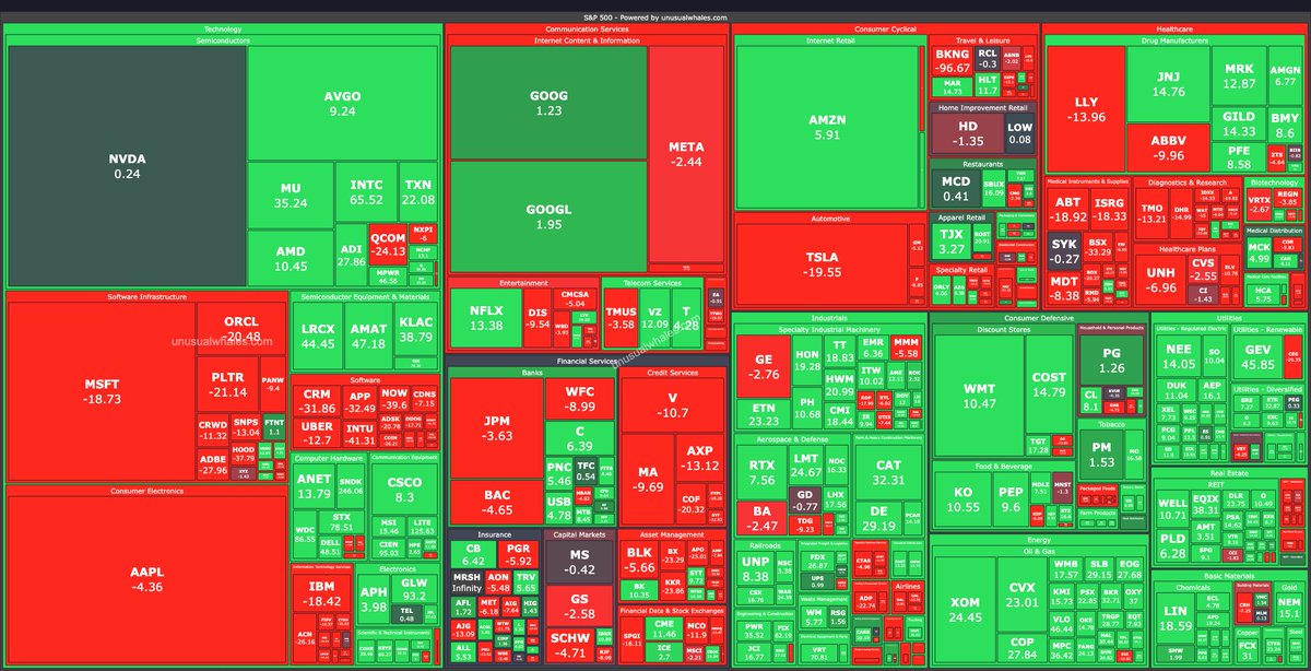 unusual_whales tweet media