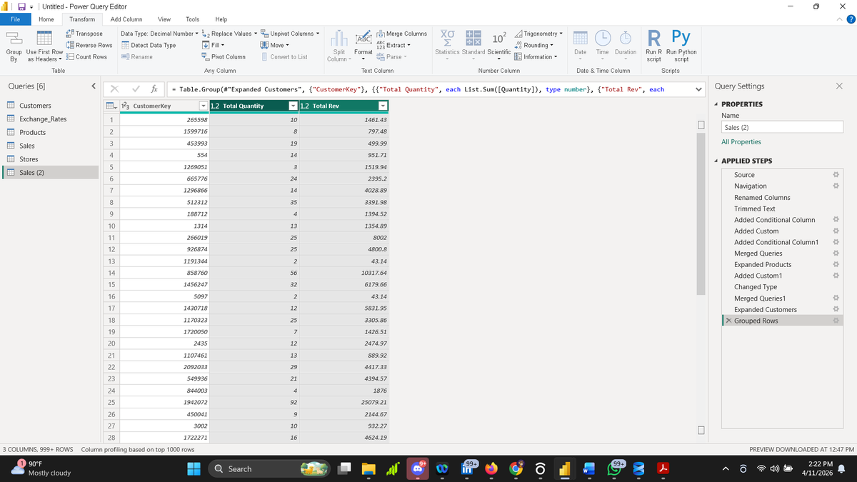 victhoremeka's tweet photo. Merging datasets was another big win 
Combining Sales and Customers unlocked a deeper insight I couldn’t see before. 
The growth from SQL to Power BI is real and sweet!

From writing queries…
To building structured, analysis-ready datasets
We move https://t.co/Ftu9IRGm8h