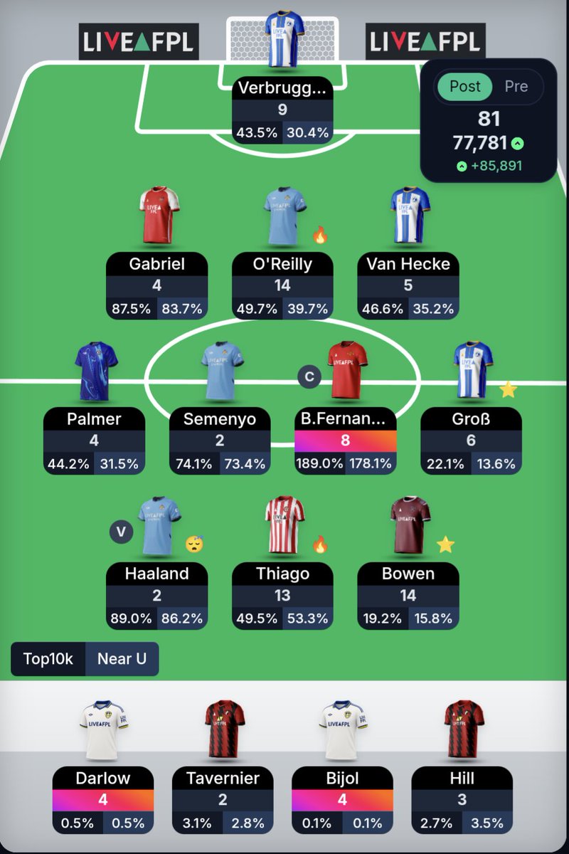 up the Reds ⚽ tweet media