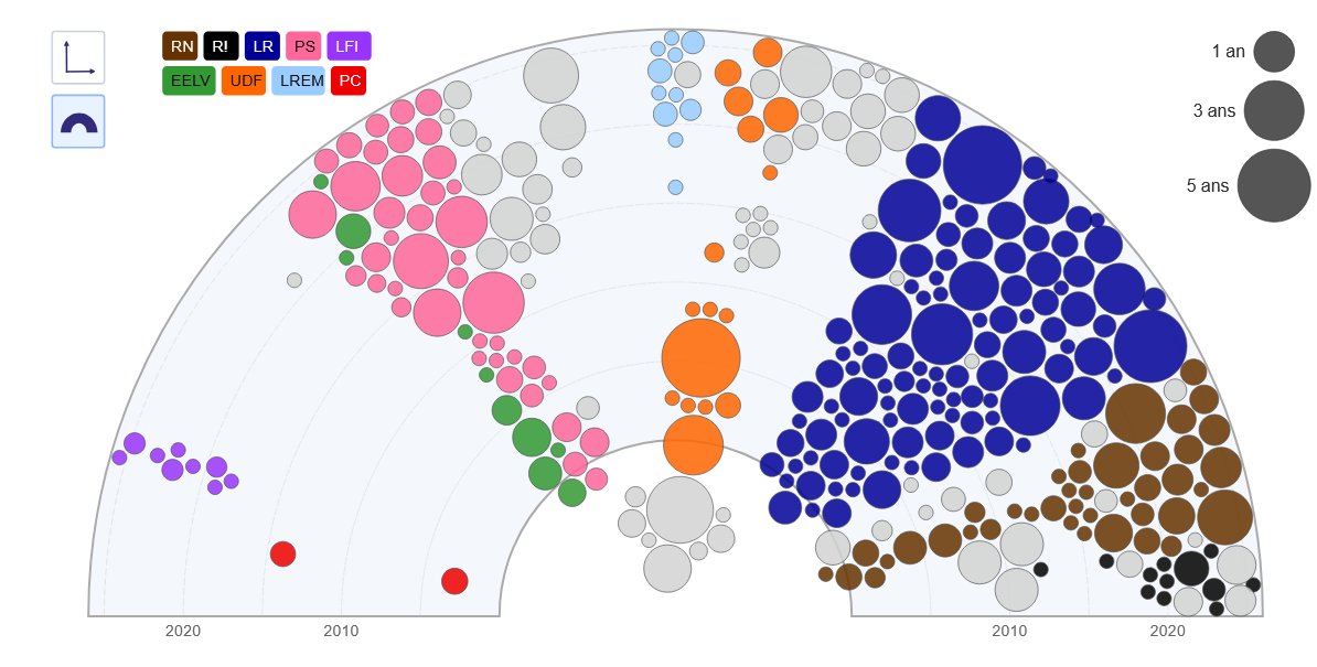 Hiram de Sor tweet media