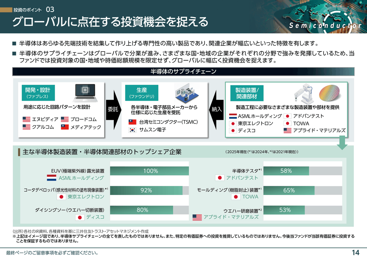 semi_journal_jp's tweet photo. 【半導体のサプライチェーンとシェア、企業概要】

出典：SMBC日興証券
https://t.co/GTjvgSNGZa