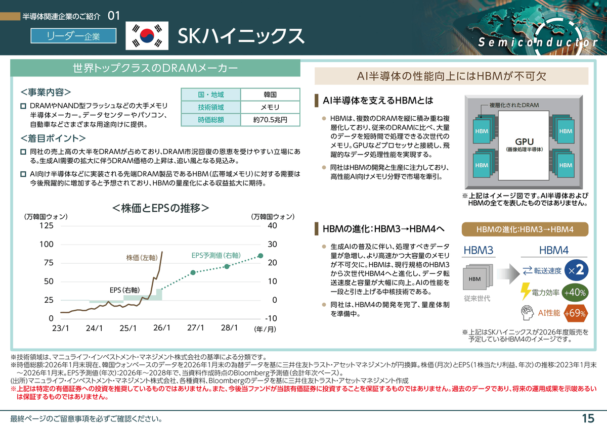 semi_journal_jp's tweet photo. 【半導体のサプライチェーンとシェア、企業概要】

出典：SMBC日興証券
https://t.co/GTjvgSNGZa
