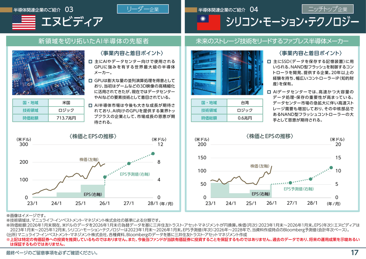 semi_journal_jp's tweet photo. 【半導体のサプライチェーンとシェア、企業概要】

出典：SMBC日興証券
https://t.co/GTjvgSNGZa