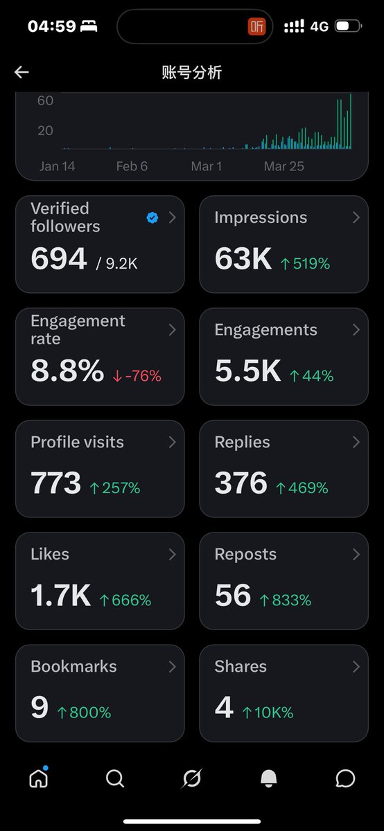 Alice 互Fo tweet media