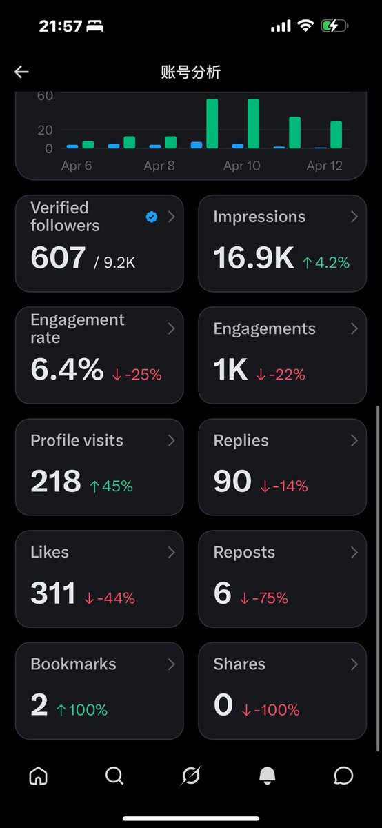 Alice 互Fo tweet media