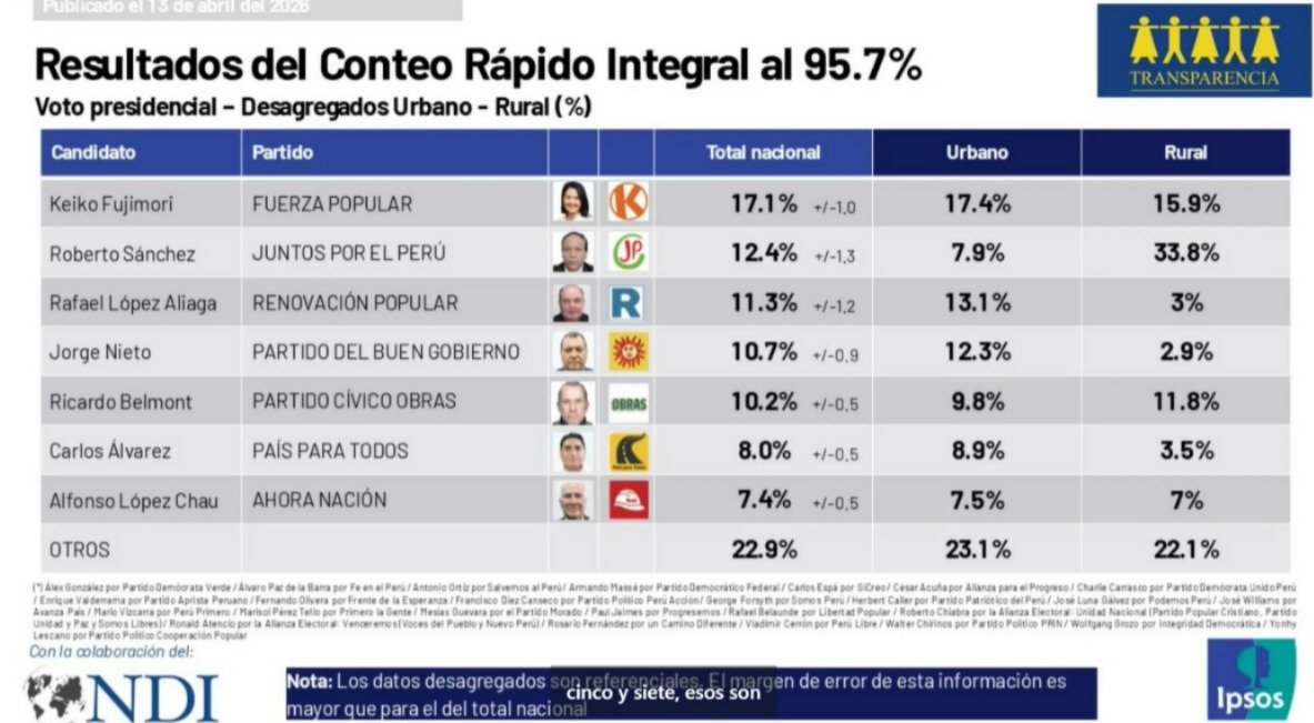 Con Sentido tweet media